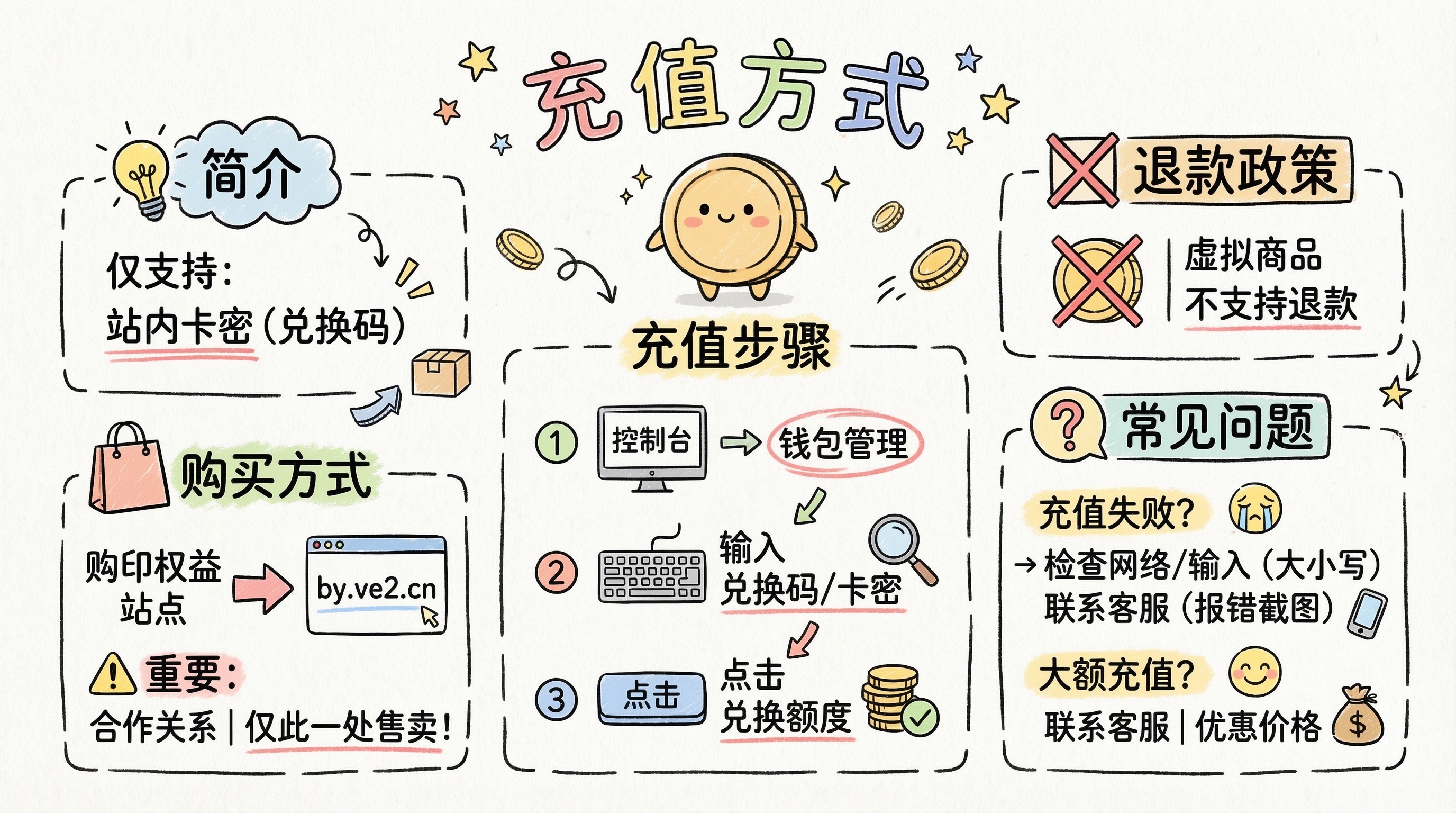 充值方式介绍图