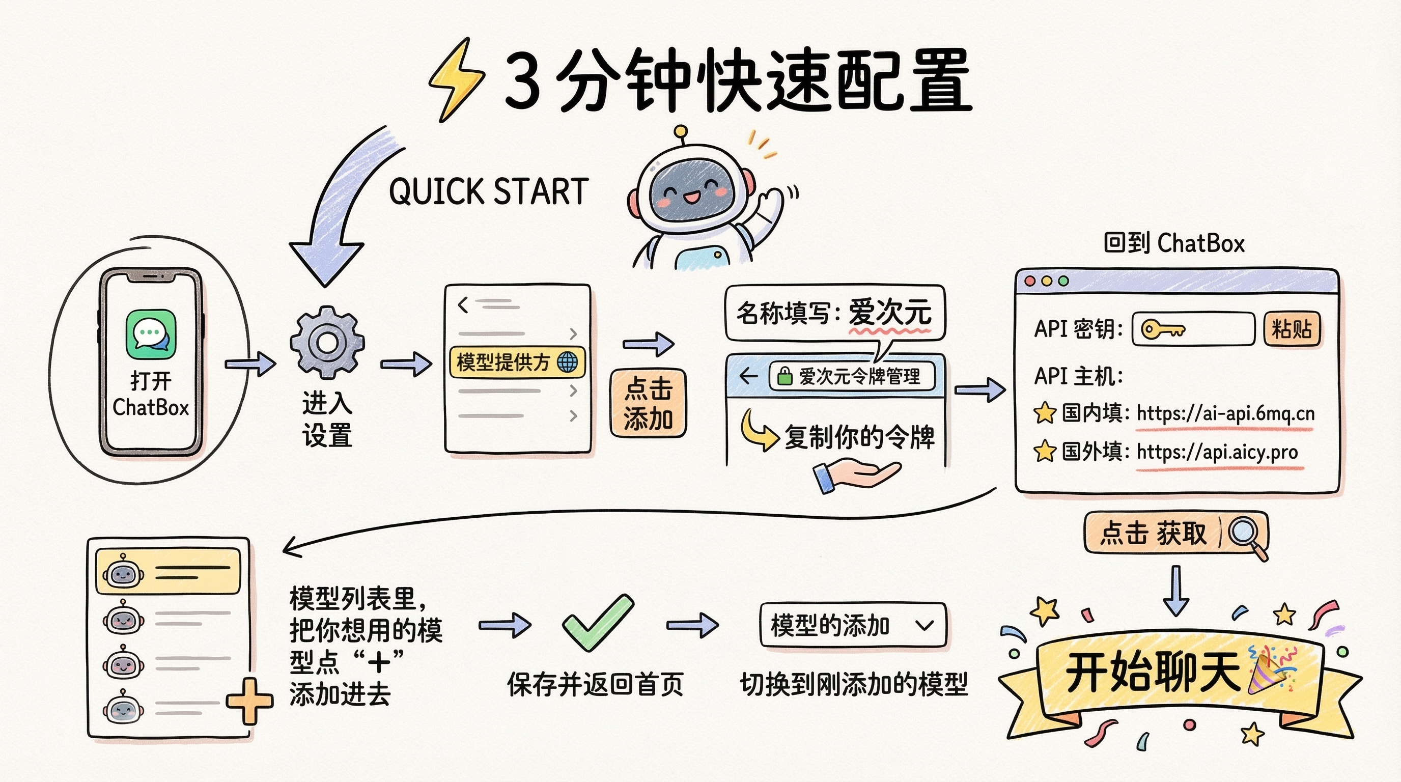 ChatBox 三分钟快速配置示意