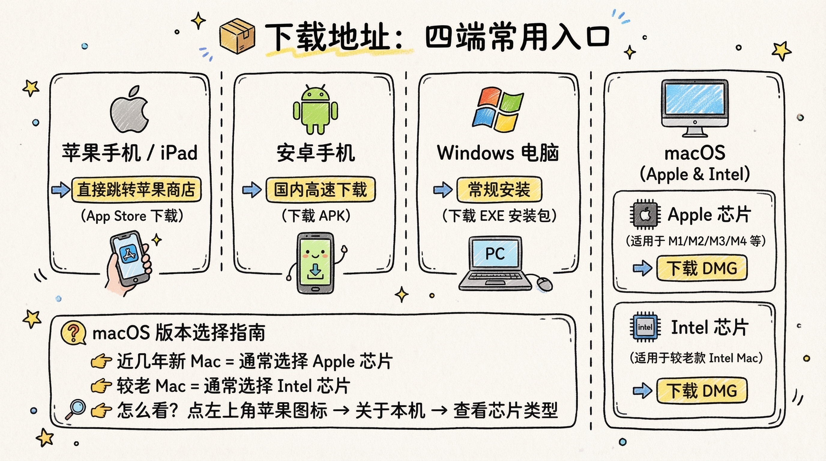 ChatBox 下载入口示意