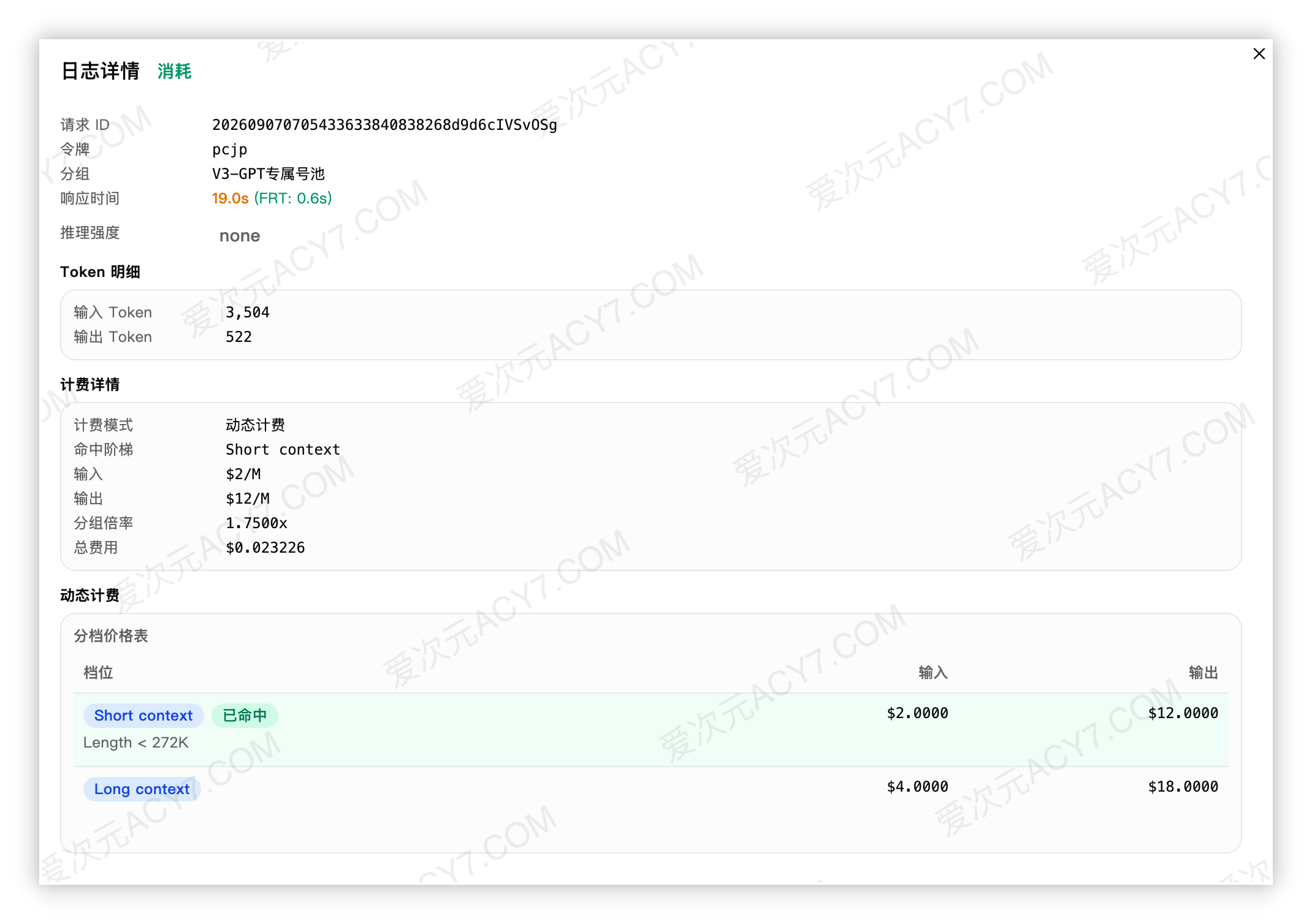 日志详情，输入 3504 Token、输出 522 Token，分组倍率 1.75x，总费用 0.023226 美元额度，命中 Short context 档位